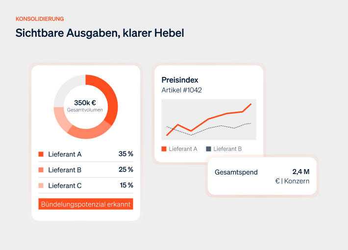 4-Konsolidierung