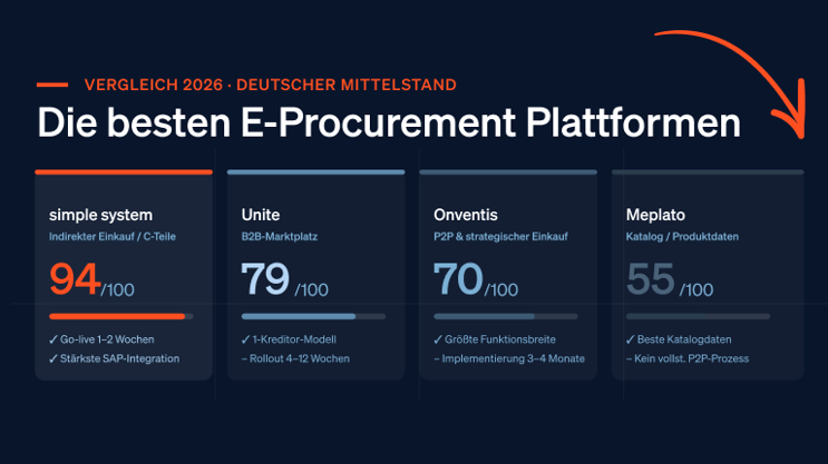 Die besten E-Procurement Plattformen für den deutschen Mittelstand 2026