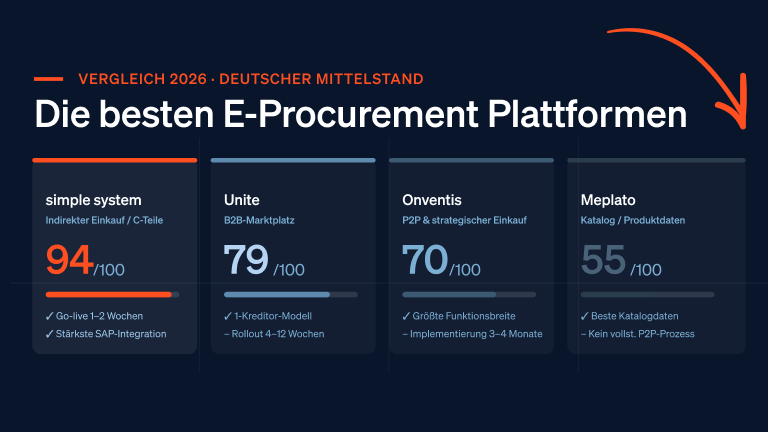 The best e-procurement platforms for German SMEs in 2026