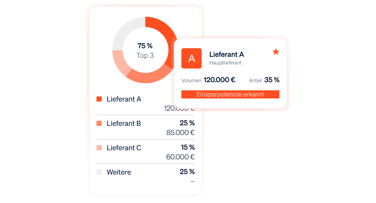 Controlling-Feature-Card-02