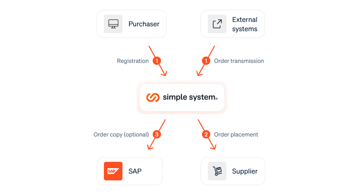 SAP-Feature-Card-01-EN