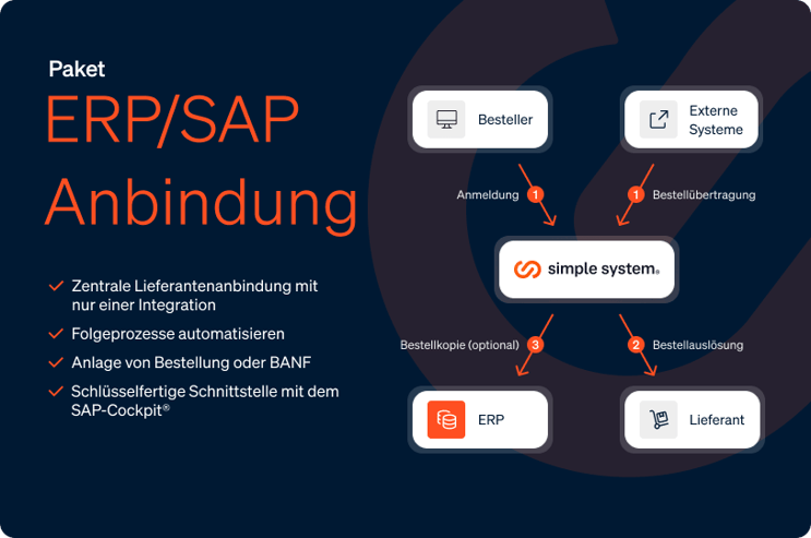 Komplette Purchase-to-Pay Automatisierung