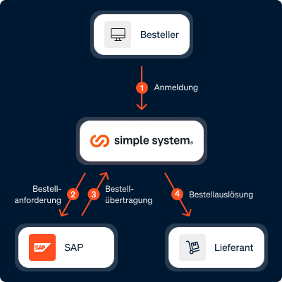 sap-feature-card-02