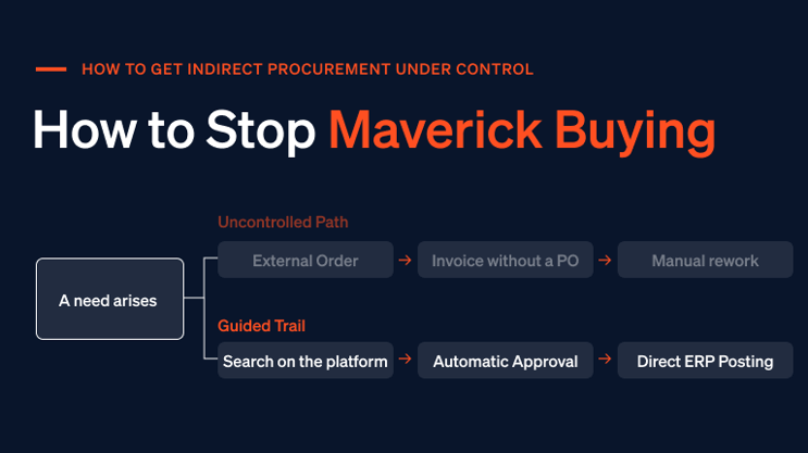 How to Stop Maverick Buying