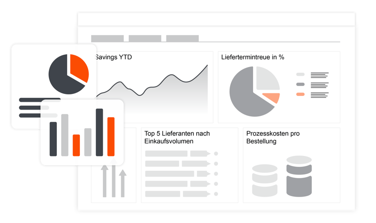 Key Figures and KPIs in Purchasing | Key Figures