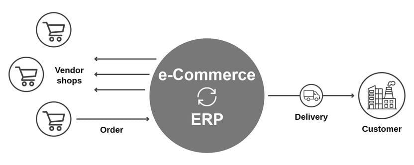 vorteile-eines-digitalen-b2b-marktplatzes