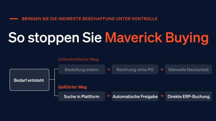 So stoppen Sie Maverick Buying