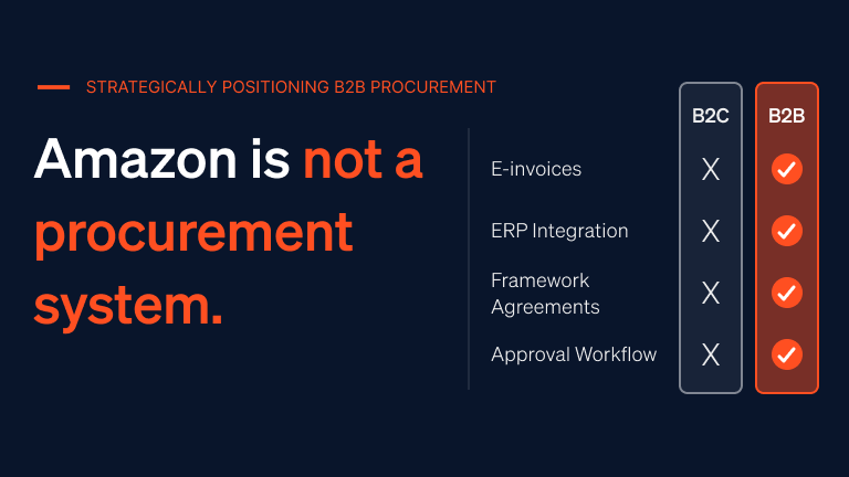 A cover image for Amazon is not a procurement system