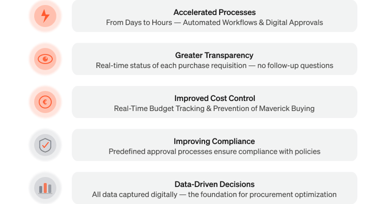 An infographic summarizing the main benefits of an electronic purchase requisition.