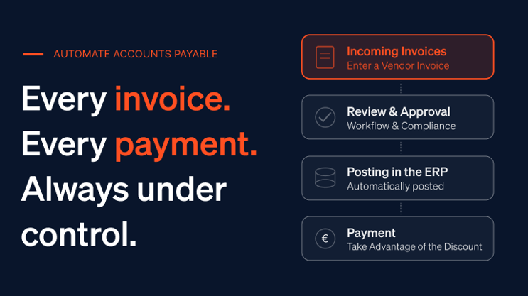 Cover image for digital accounts payable management and efficient invoice workflows in a modern company