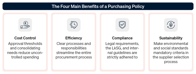 Four Key Benefits of a Purchasing Policy