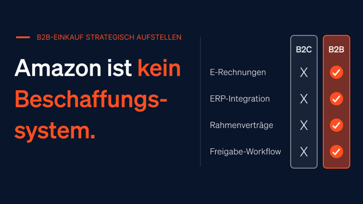 Titelbild für Amazon ist kein Beschaffungssystem