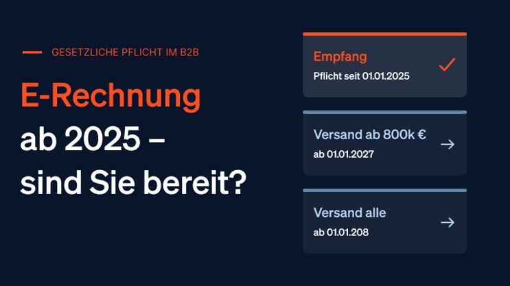 Titelbild für E-Rechnungen ab 2025