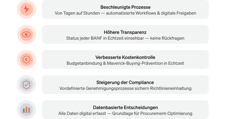 Infografik, die die Hauptvorteile einer elektronischen Bedarfsanforderung zusammenfasst.