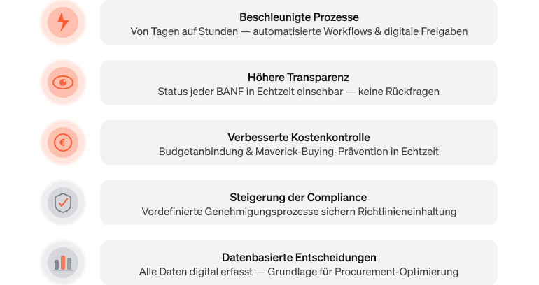 Infografik, die die Hauptvorteile einer elektronischen Bedarfsanforderung zusammenfasst.