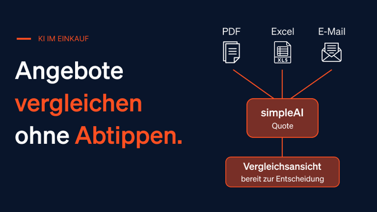 KI im Einkauf RFQ Angebotsvergleich