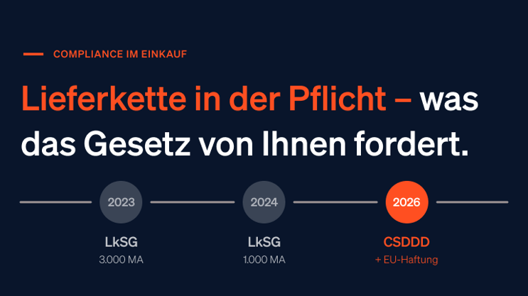 Lieferkette in der Pflicht - Übersicht von 2023 bis 2026