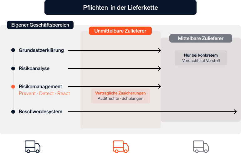 verantwortung-im-lieferkettengesetz-1
