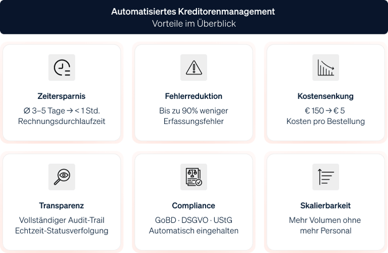Informative Infografik zu den Vorteilen automatisierter Workflows im Kreditorenmanagement