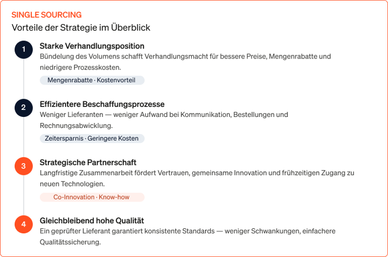 Eine Infografik, die die Vorteile einer Single-Sourcing-Strategie schrittweise darstellt