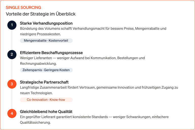 Eine Infografik, die die Vorteile einer Single-Sourcing-Strategie schrittweise darstellt