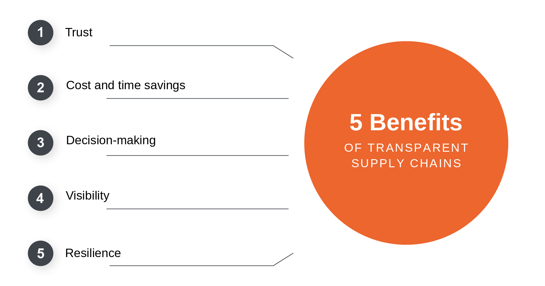 Ensuring transparency with indirect vendors