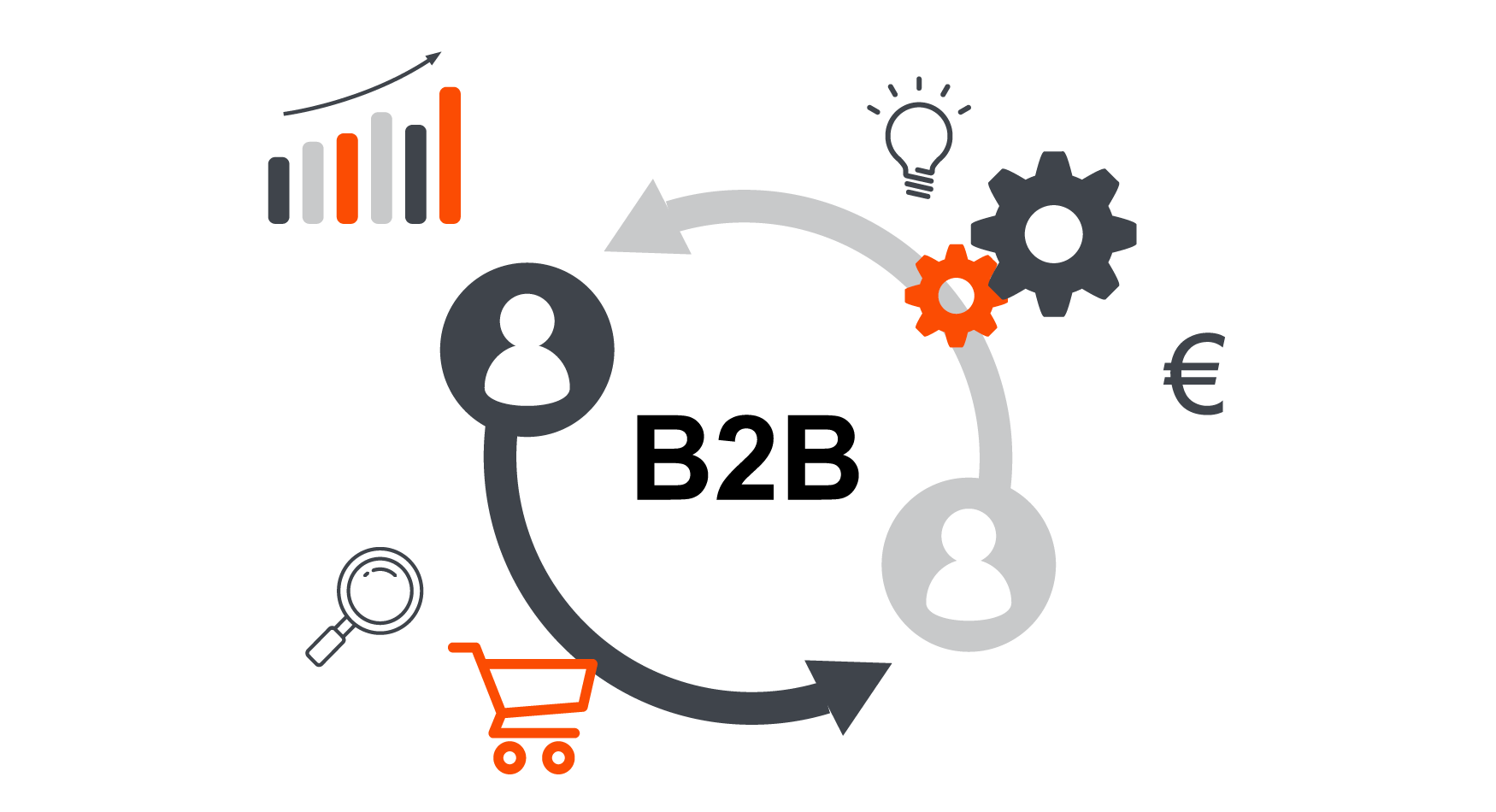 B2B selling Plattformen unterstützen mobiles arbeiten und lässt prozesse online stattfinden