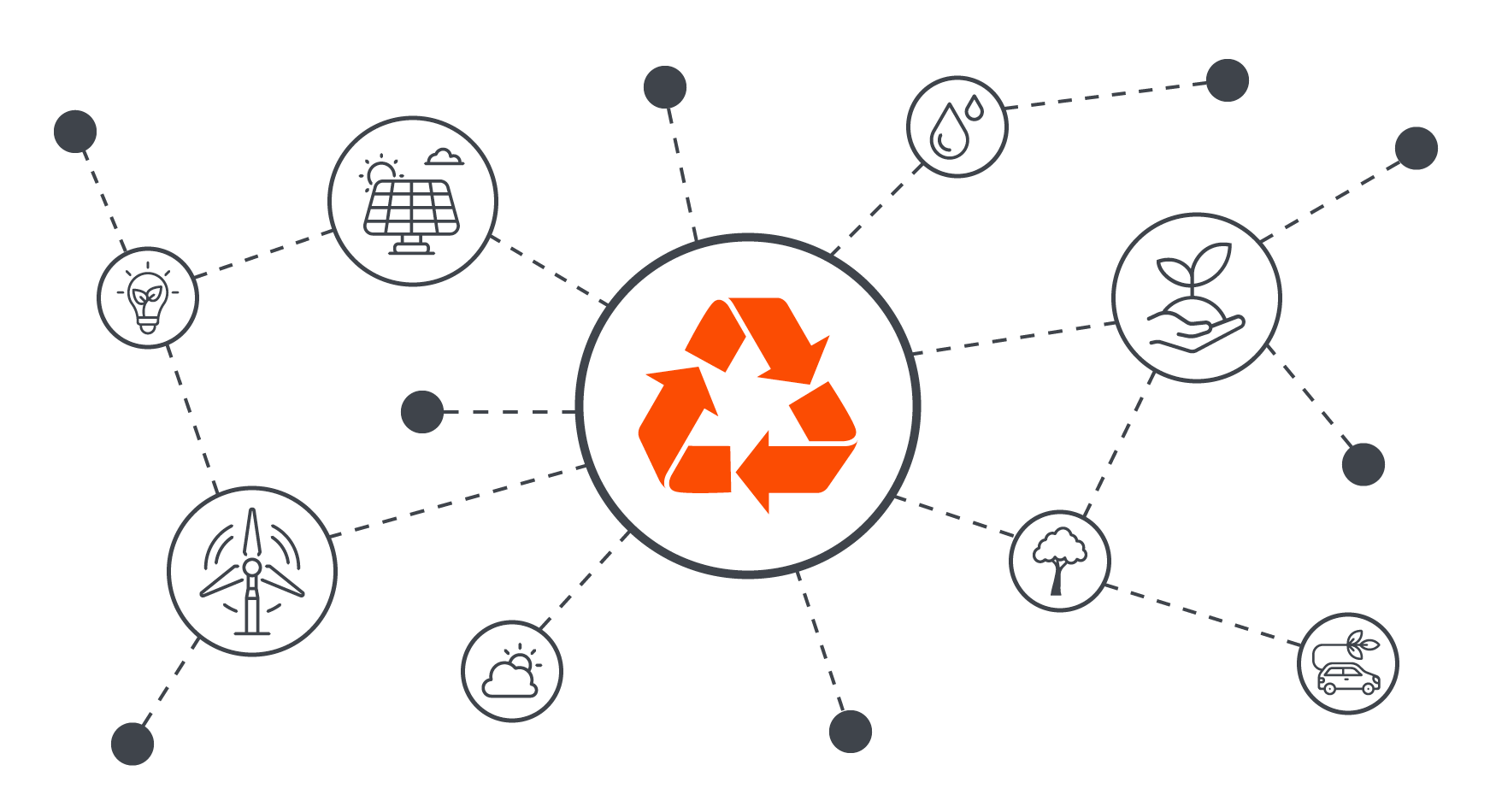 Nachhaltigkeit in der Lieferkette