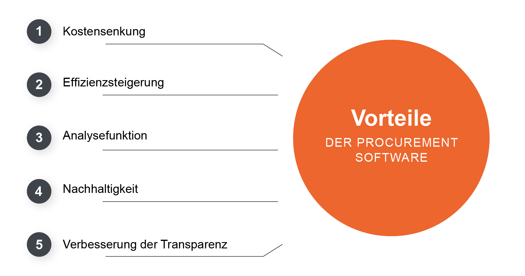 Vorteile einer professionellen Procurement Software