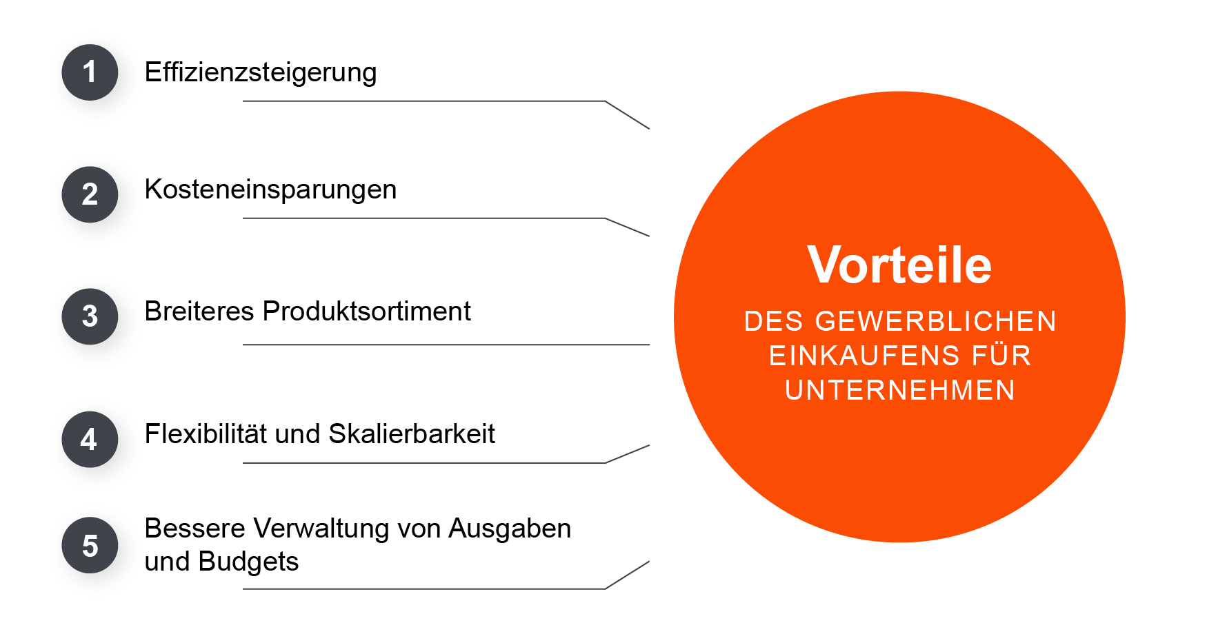 Vorteile des gewerblichen Einkaufs für Unternehmen