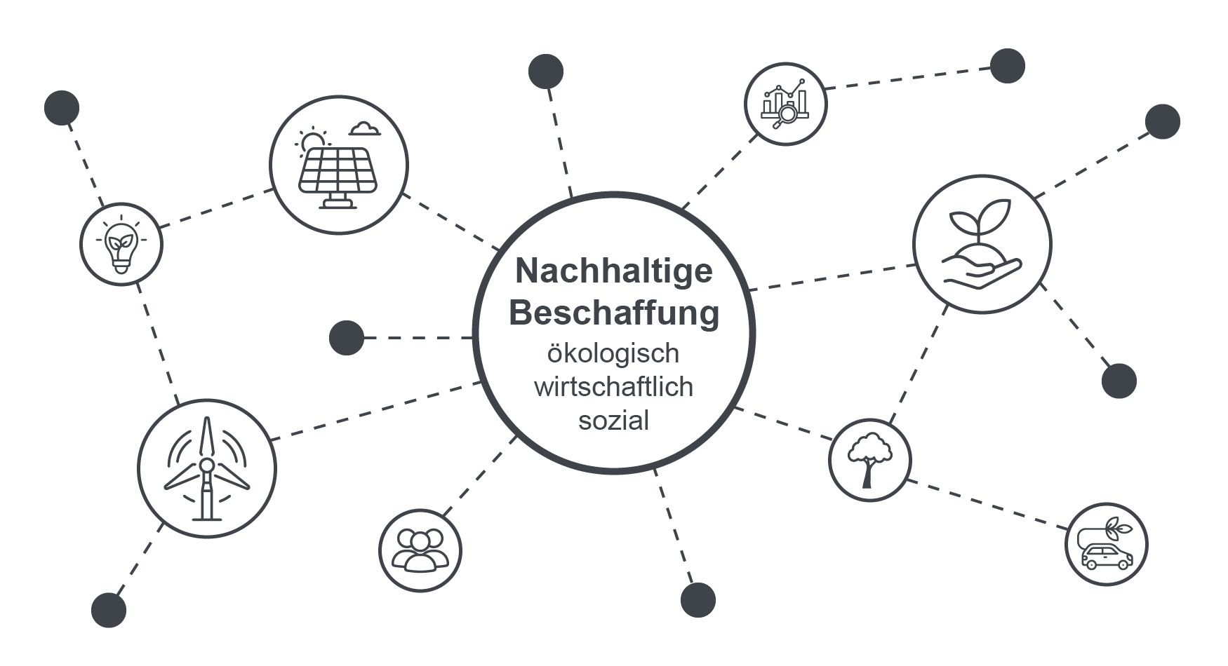 Die Beschaffung von Waren nachhaltig gestalten