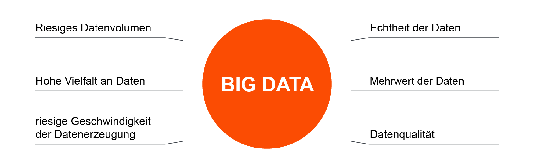 Big Data im Einkauf 4.0
