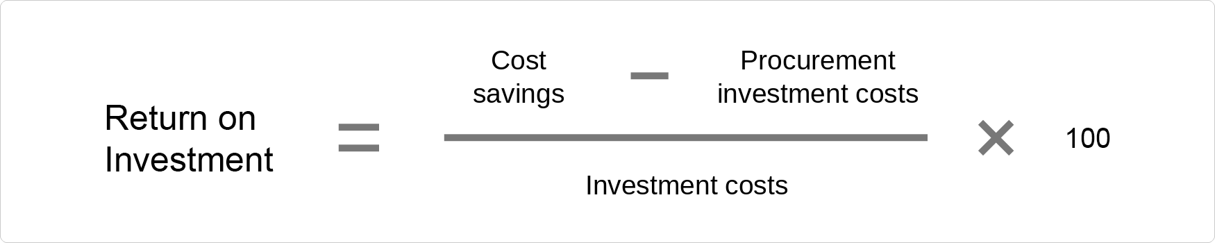 Procurement KPIs: return on investment (ROI)