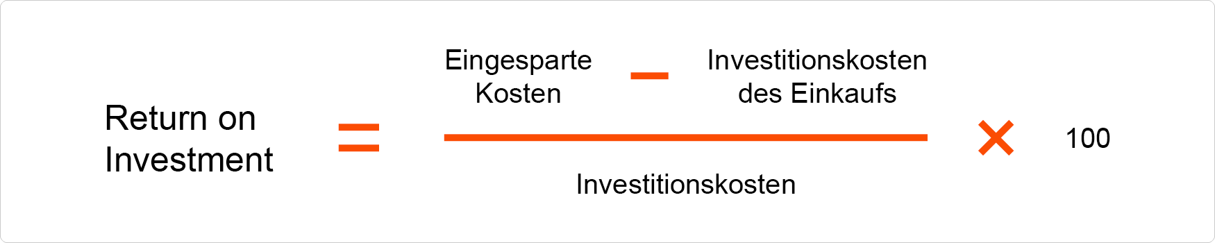 Einkauf KPI - Return of Investment (ROI)