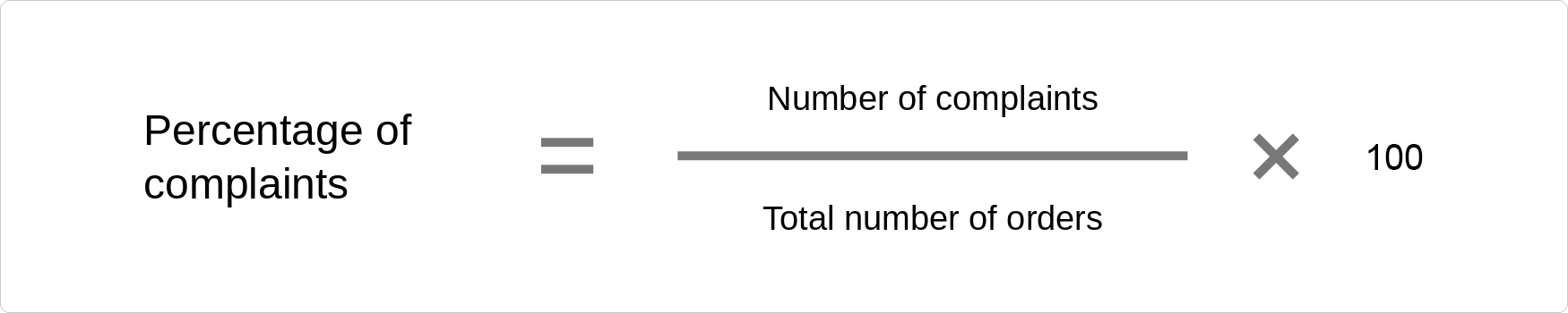 Procurement KPIs: complaint rate
