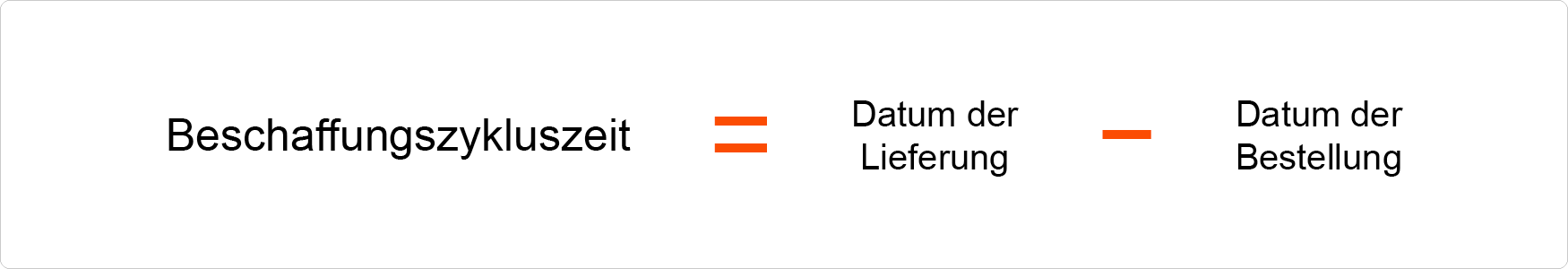 KPIs des Einkaufs - Beschaffungszykluszeit