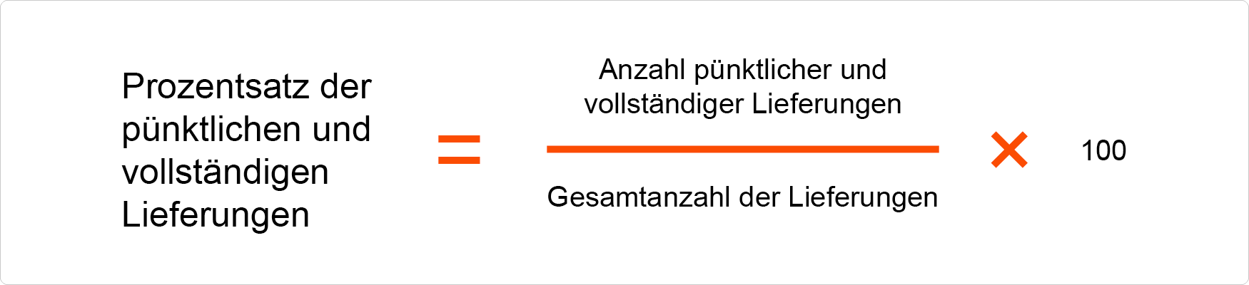 Key performance Indicators im Einkauf -Lieferantenzuverlässigkeit