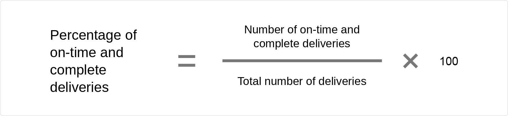Procurement KPIs: delivery reliability