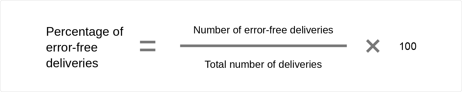 Procurement KPIs: vendor quality