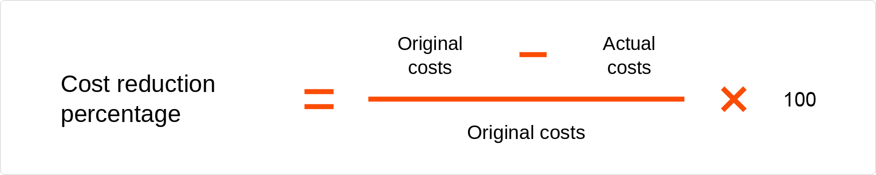 Procurement KPIs: cost reduction