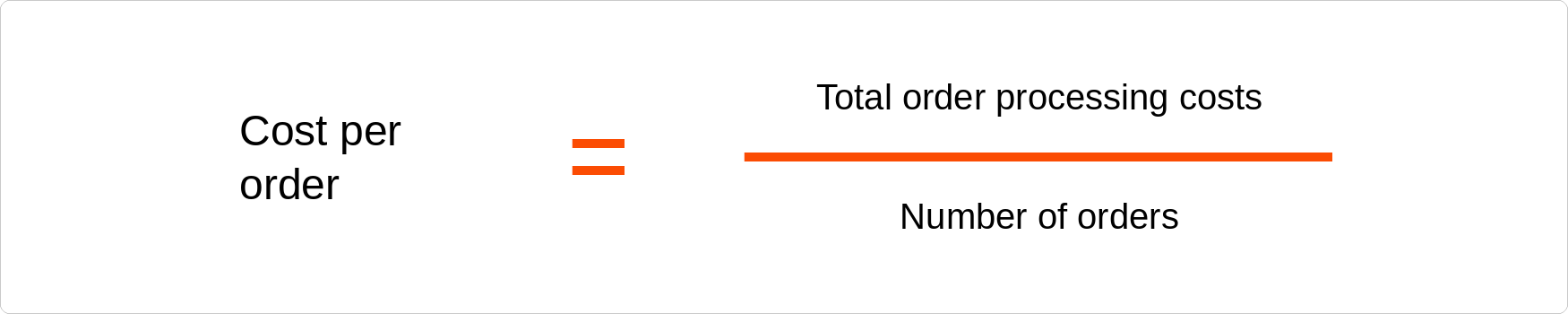 Procurement KPIs: cost per order