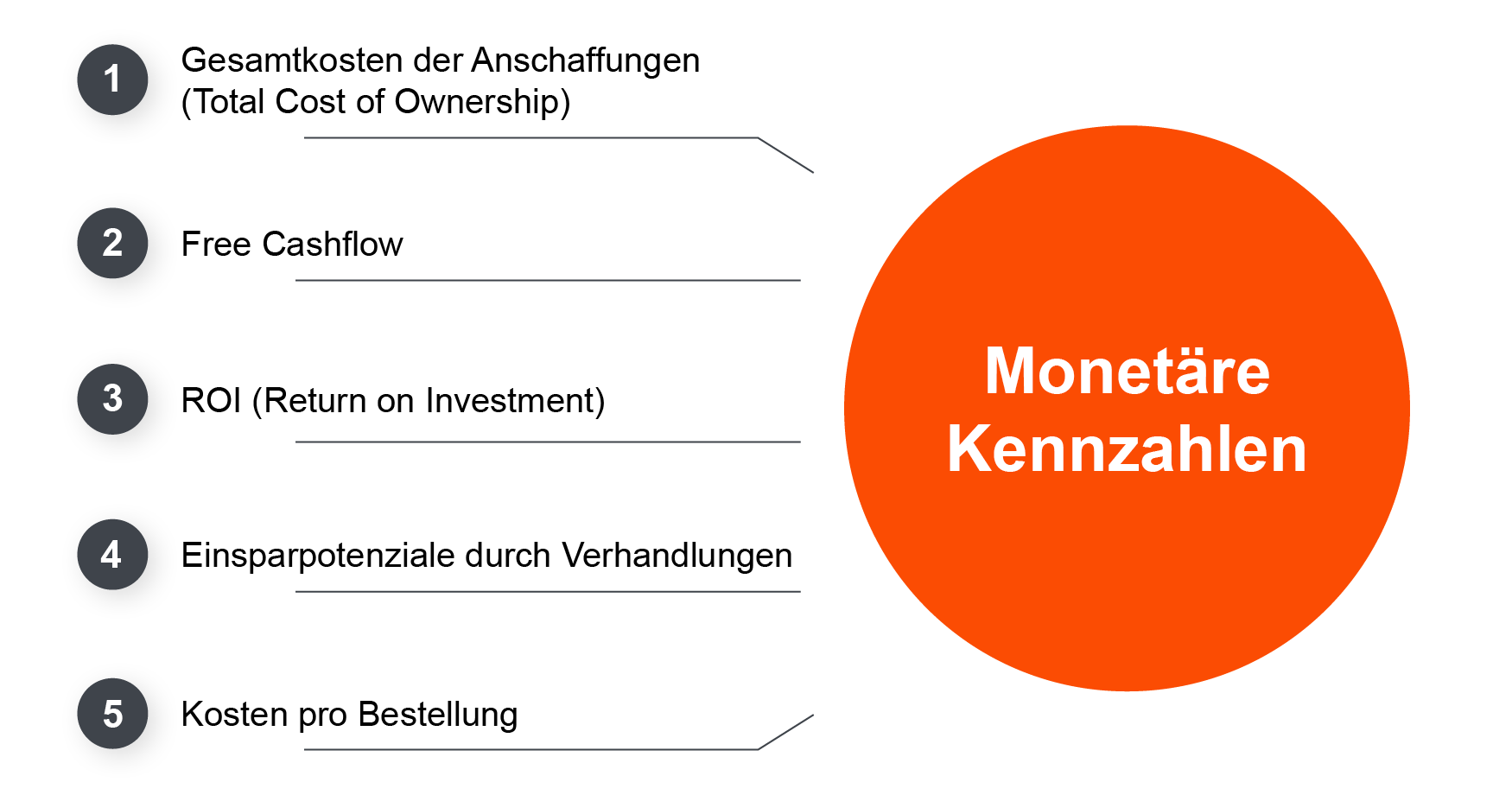 Übersicht der monetären Kennzahlen