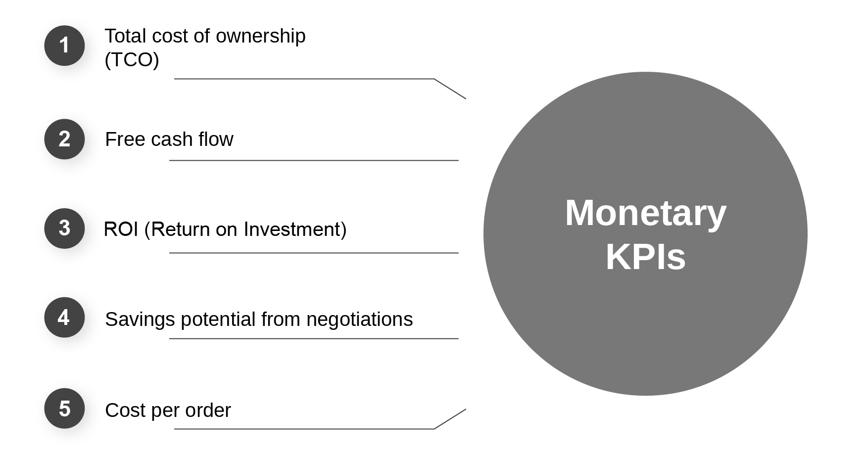 Overview of monetary key figures