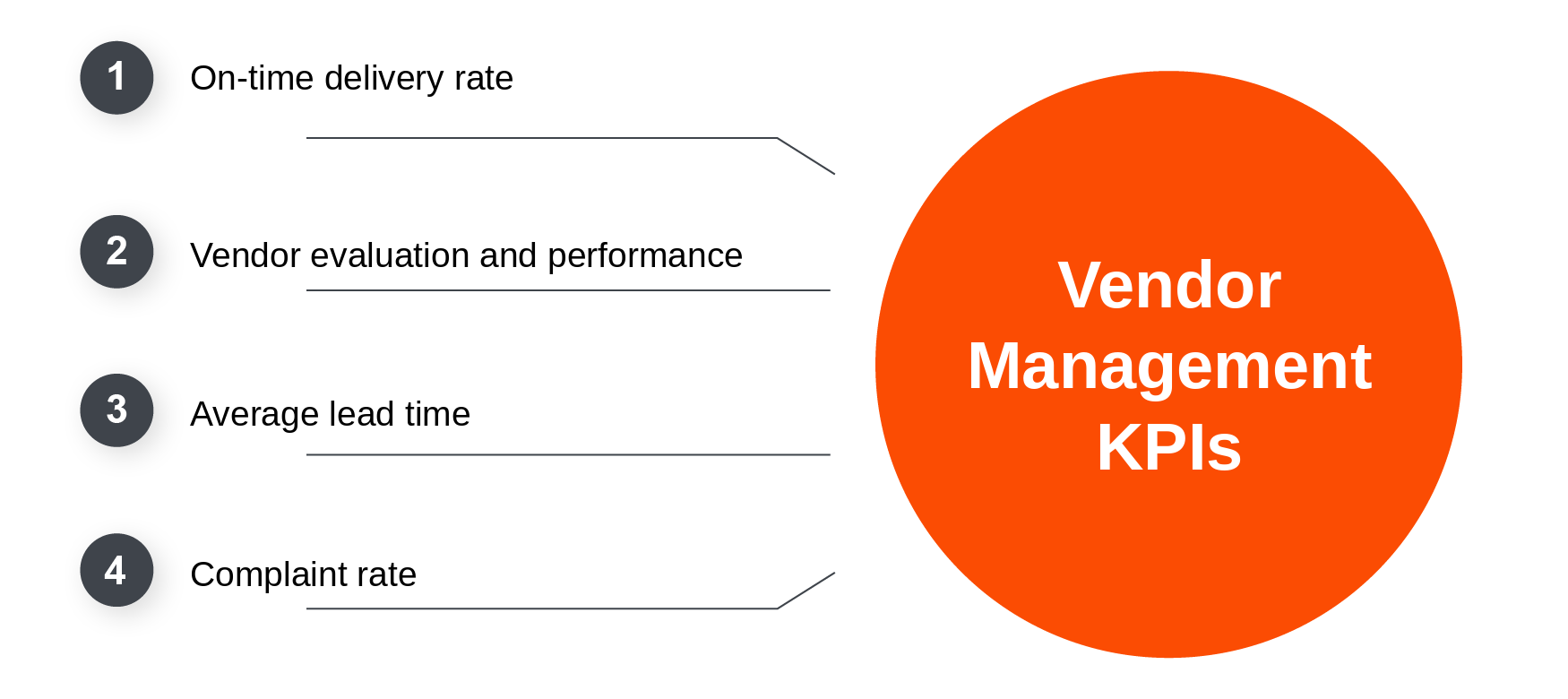 Overview of vendor management key figures