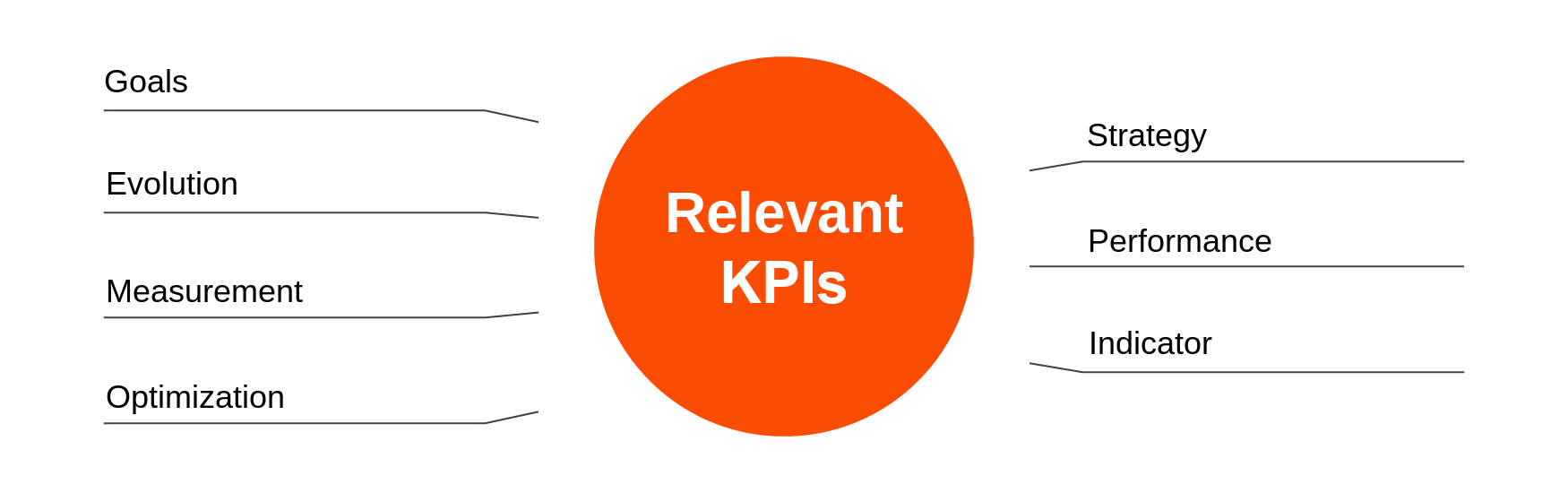 Procurement KPIs: overview of relevant KPIs
