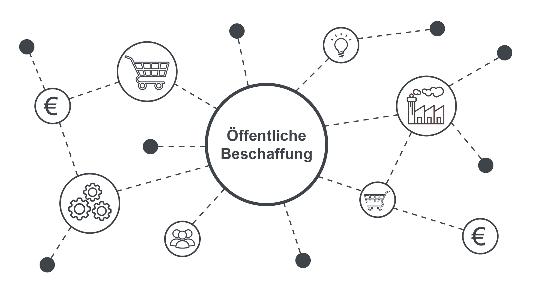 Bedeutung von öffentlicher Beschaffung