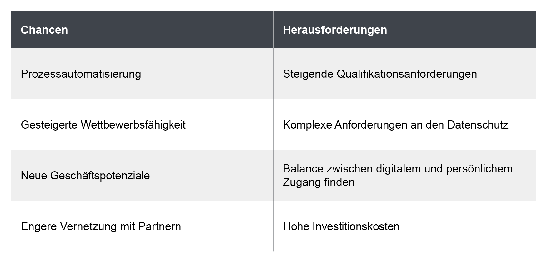 Chancen und Herausforderungen | Einkauf 4.0 Definition