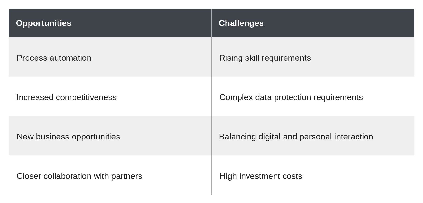 Opportunities and challenges of procurement 4.0