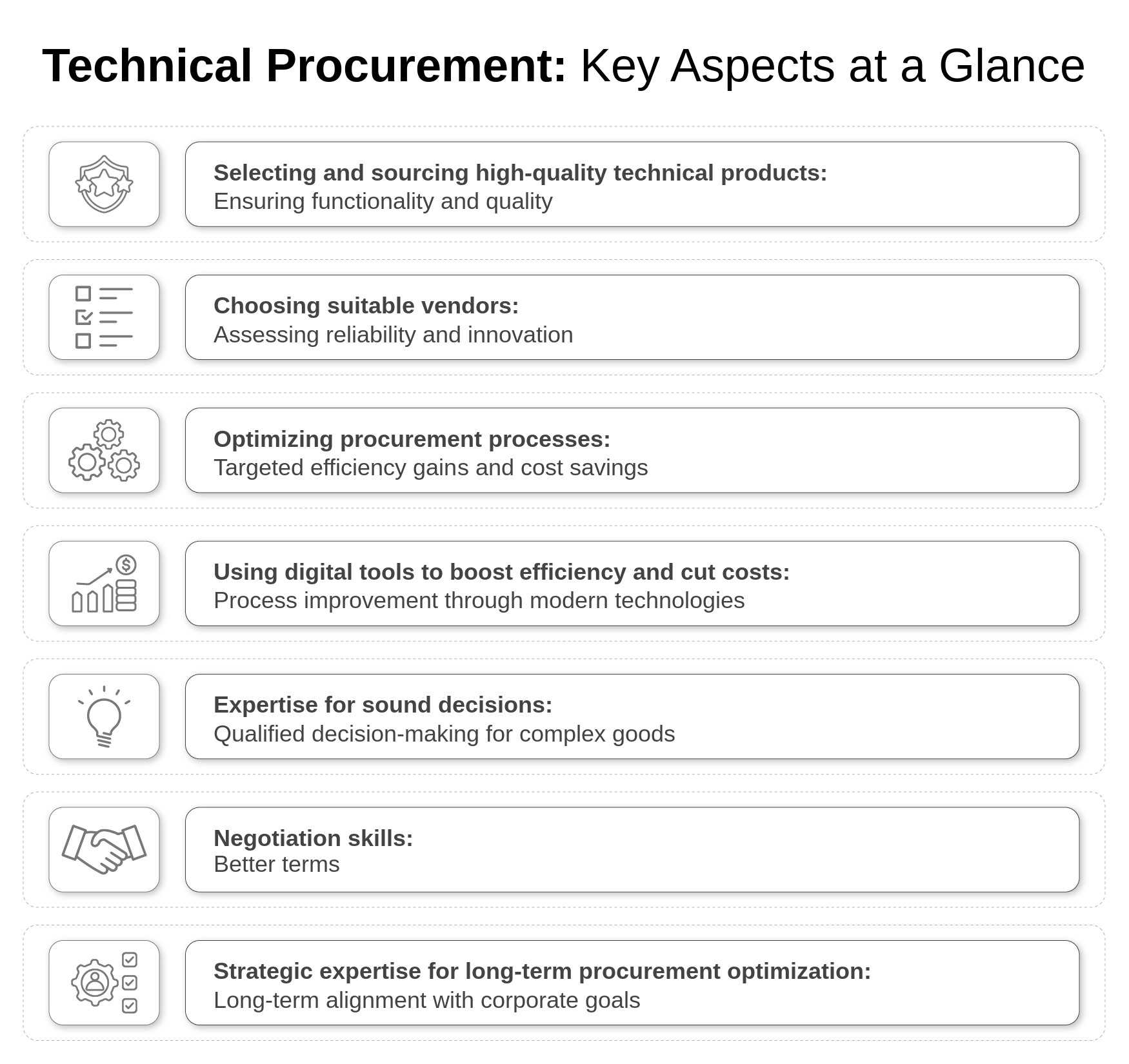 Technical procurement: key aspects at a glance