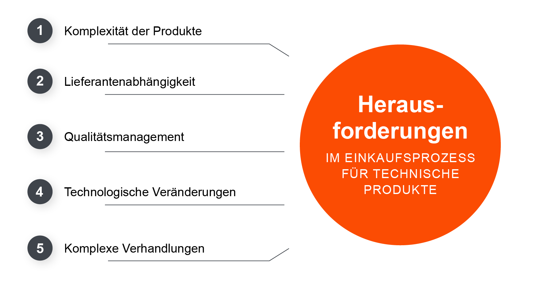 Herausforderungen im Einkaufsprozess für technische Produkte